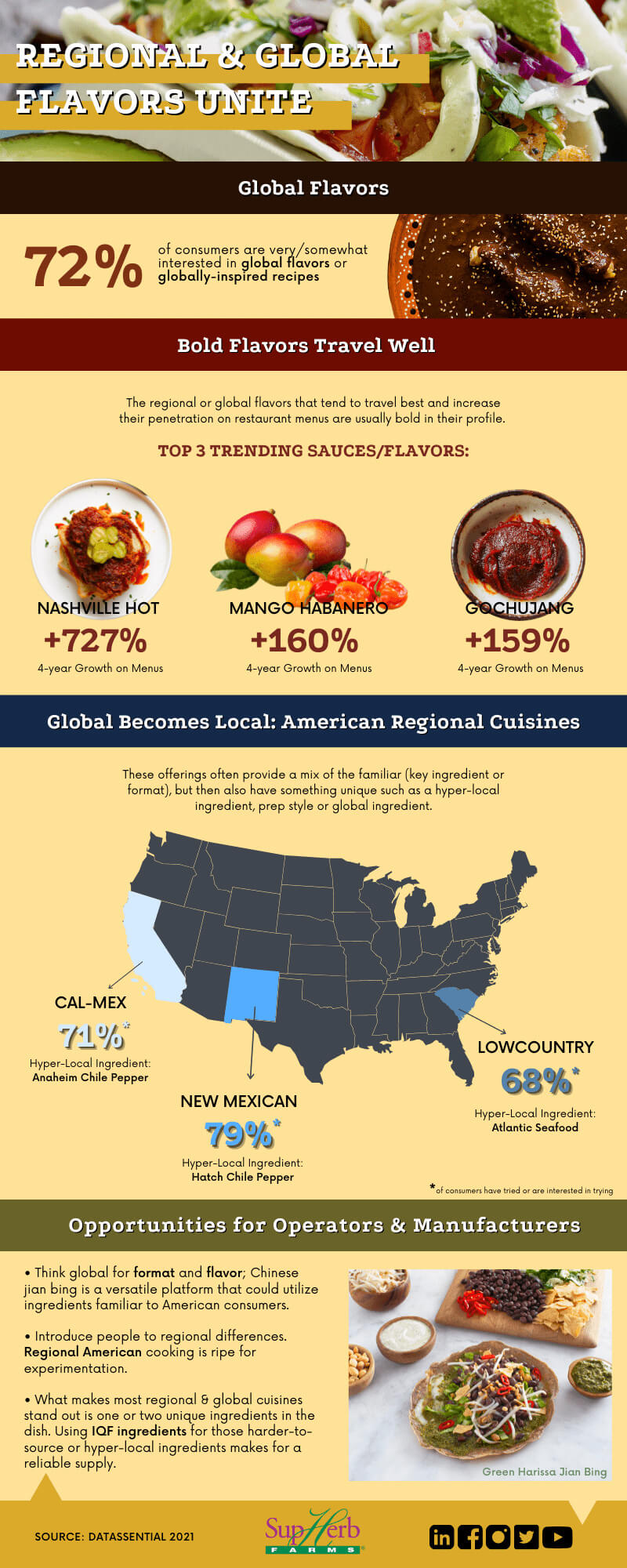 Regional & Global Flavors Unite | SupHerb Farms