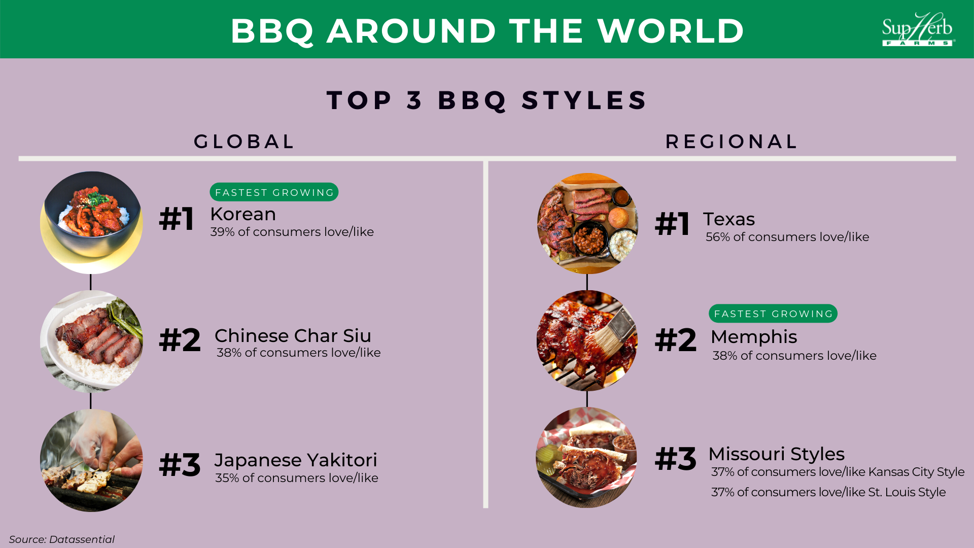BBQ Trends Infographic