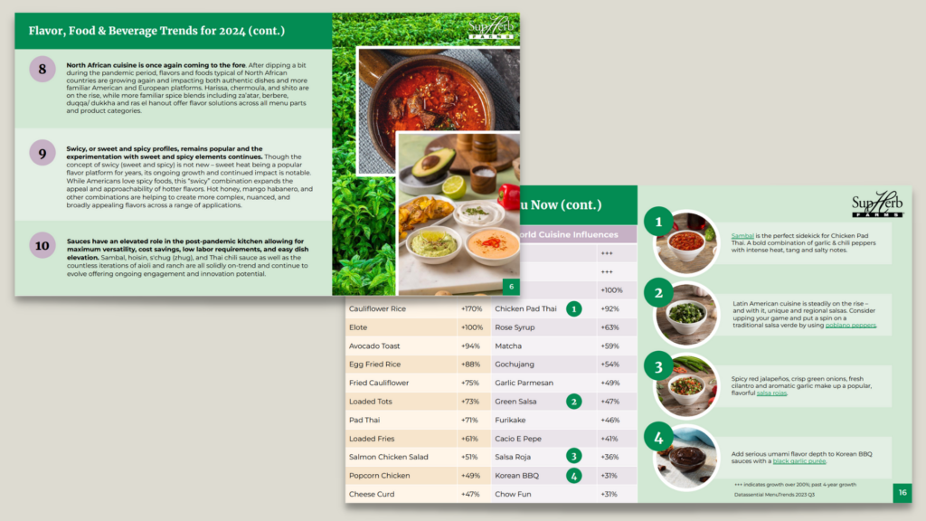 2024 Annual Trend Report For Food Beverage SupHerb Farms   2024TrendReport InternalPages 101823 1024x576 